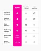 Nuvé Silk 3 Pro